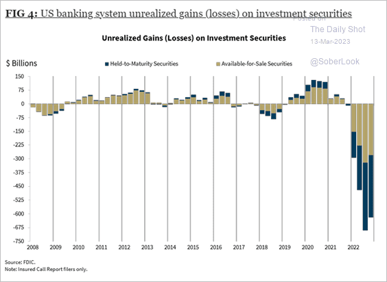 CR-Unrealized-losses2303130440.png