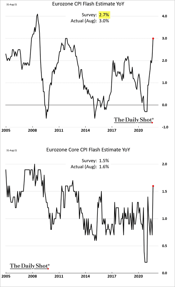 The Daily Shot Brief – September 1st, 2021 - The Daily Shot Brief