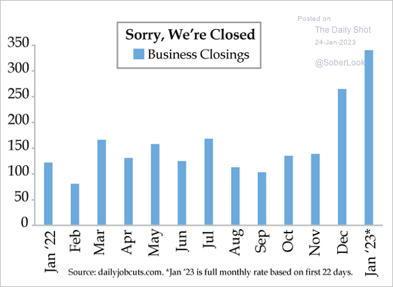 US-Business-closings2301240441 image
