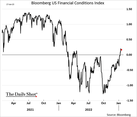 the-daily-shot-brief-january-18th-2023-the-daily-shot-brief