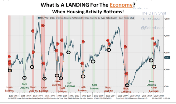 US-GDP-ECO-landings2302160501 image