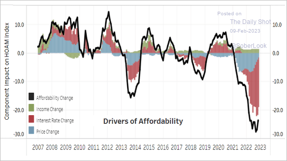 US-HPA-Drivers-of-affordability2302090436 image