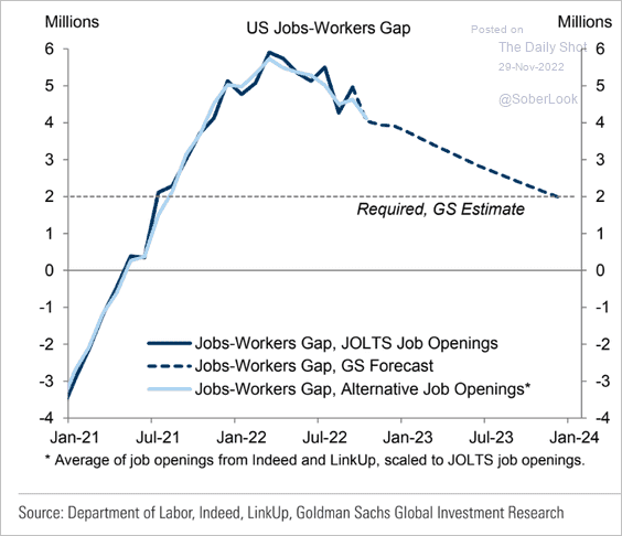 US-How-long-will-it-take-for-the-Fed-to-bring-the-labor-market-into-balanceQ2211290436 image