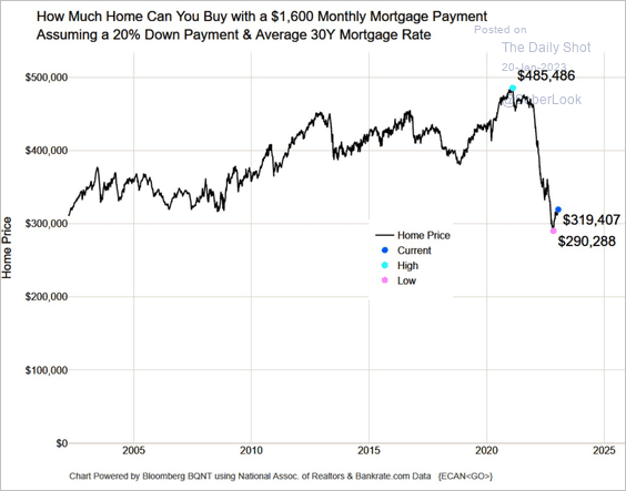 US-How-much-home-can-you-buyQ2301200436 image