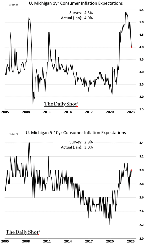 the-daily-shot-brief-january-17th-2023-the-daily-shot-brief