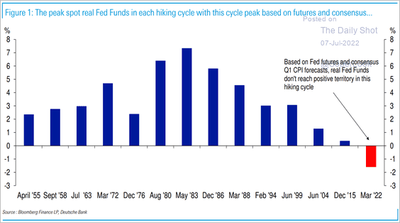 Deutsche Bank Research