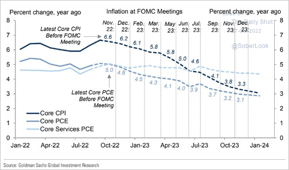 US-Services-inflation-to-remain-elevated2210270437 image