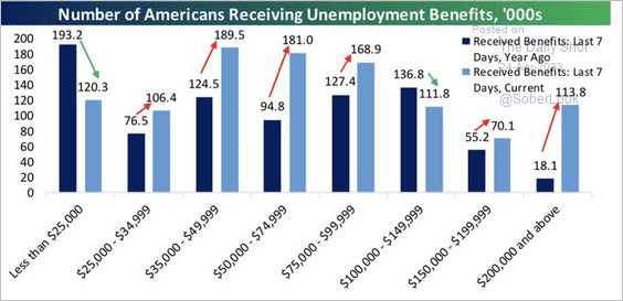 US-Who-is-receiving-unemployment-benefitsQ2304240443 image