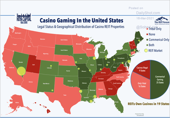 casino legalization around the world