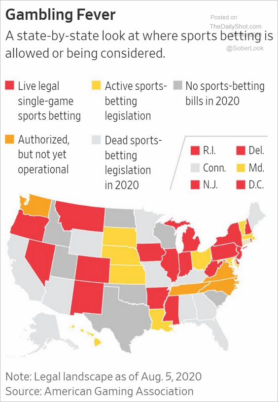 Food for Thought: The status of sports betting across the US – The ...