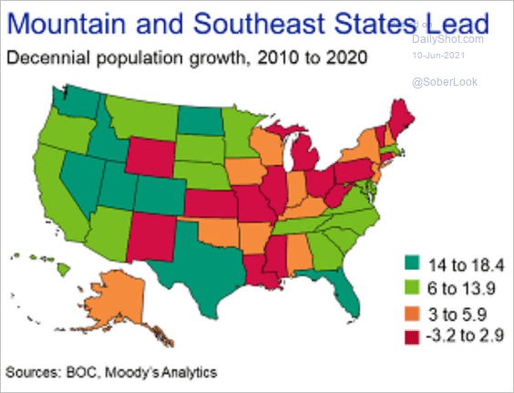 Food for Thought: US population growth – The Daily Shot