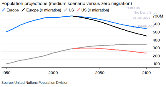 VTI-Population-projections-with-and-without-immigration2303060442 image